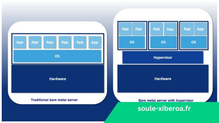 Serveurs Bare Metal : Tout ce que Vous Devez Savoir pour Optimiser Votre Infrastructure