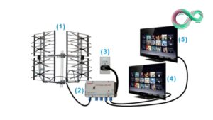 Antenne TV Intérieur Puissante 2024 : Réception Parfaite de la TNT HD et 4K