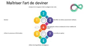 Découvrez la Solution Sutom pour le Mot du Jour en Juin 2024