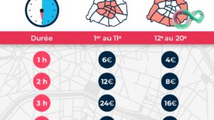 Parking Officiel P4A à Orly: Tarifs, Accès Terminal, Réservation en Ligne