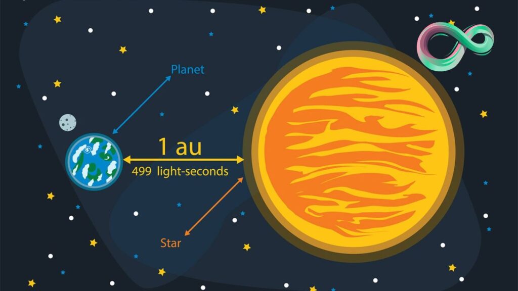 Quelle est la Distance entre la Terre et le Soleil : Comprendre l'Unité Astronomique