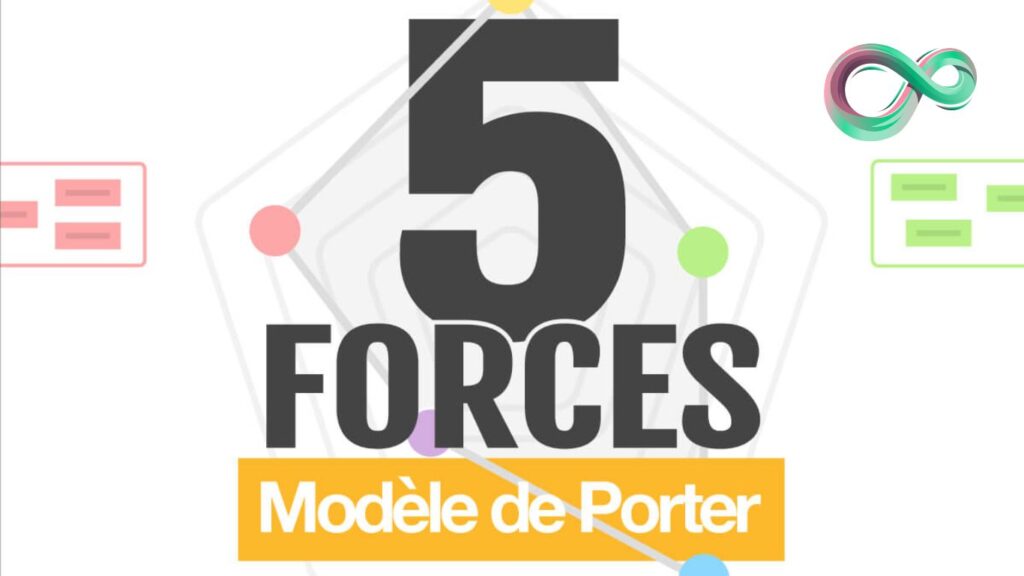 "Les 5 Forces de Porter : Outil Essentiel pour l'Analyse Concurrentielle"