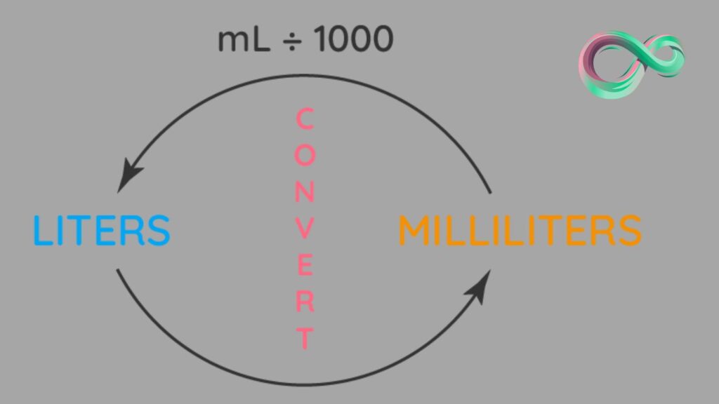 "Tout Savoir sur la Conversion de Litres : Utiliser un Convertisseur pour Différentes Unités de Volume"