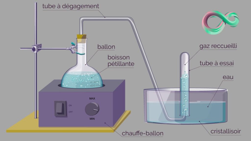 "Comment Convertir des Litres en Centilitres : Guide Complet"